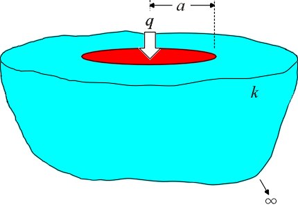 Spreading Resistance of Circular Sources on Compound and Isotropic Disks